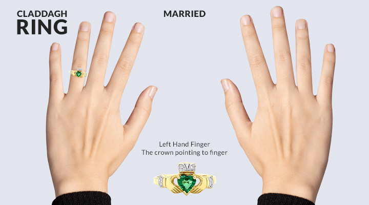 How to wear a Claddagh Ring